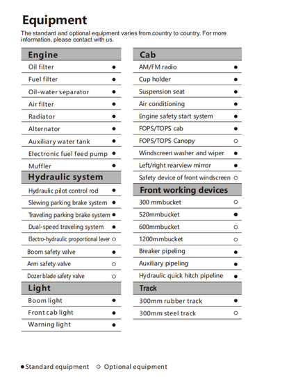 4-Ton Mini Excavator with Kubota Engine With Hydraulic Thumb | CFG-40UF